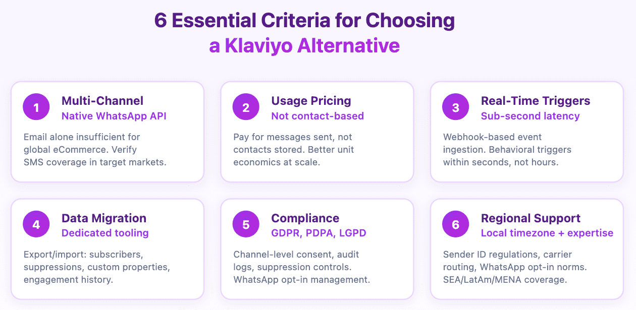 6 essential criteria for choosing a klaviyo