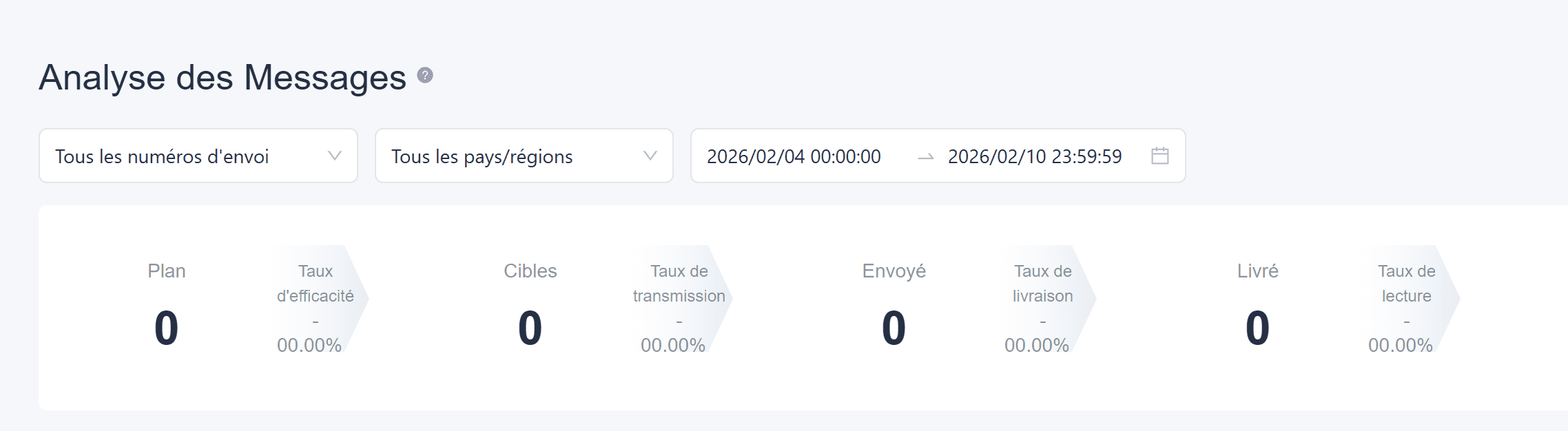 EngageLab vous permet de suivre tous les indicateurs WhatsApp pertinents
