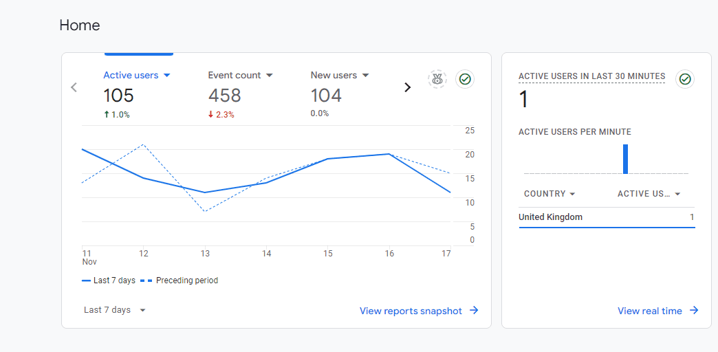In B2B marketing automation tools businesses have access to advanced
  analytics