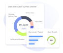 Complete Data Analysis