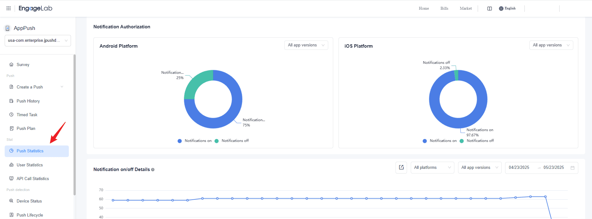 EngageLab app push notification analytics dashboard for data-driven LTV optimization