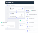 Marketing Automation