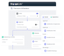 Marketing Automation
