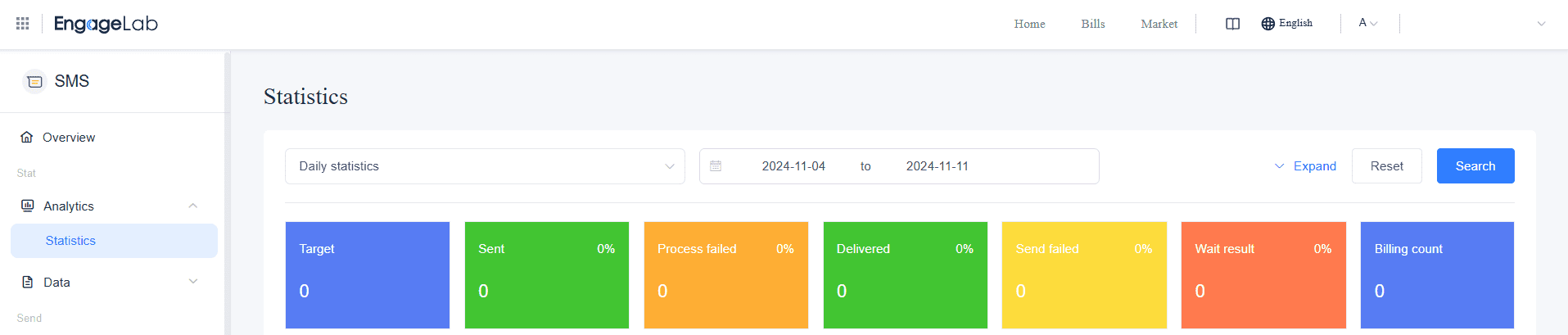 Real-time SMS delivery analytics dashboard showing delivery rates and failure diagnostics