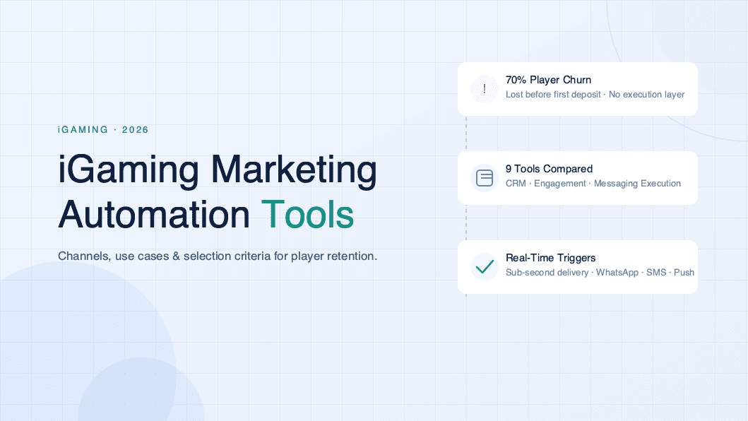 cover igaming marketing automation tools 1059