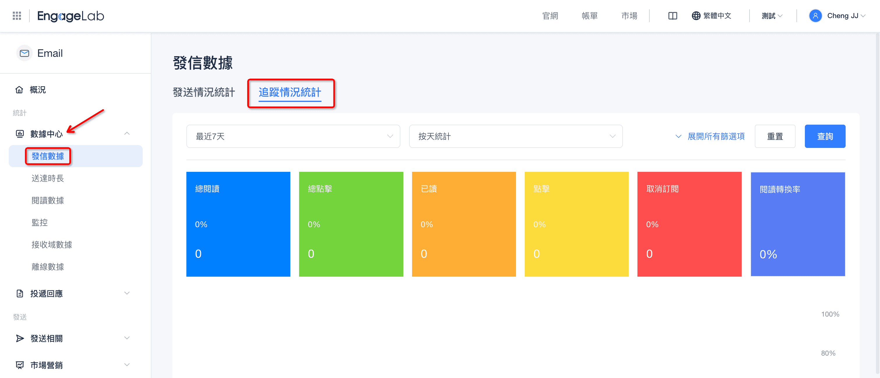 ltv 計算 engagelab 統計數據分析