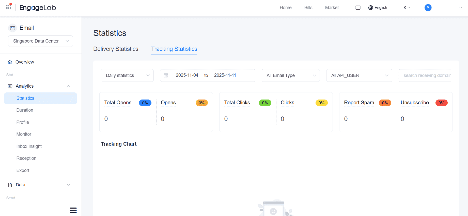 engagealab analytics