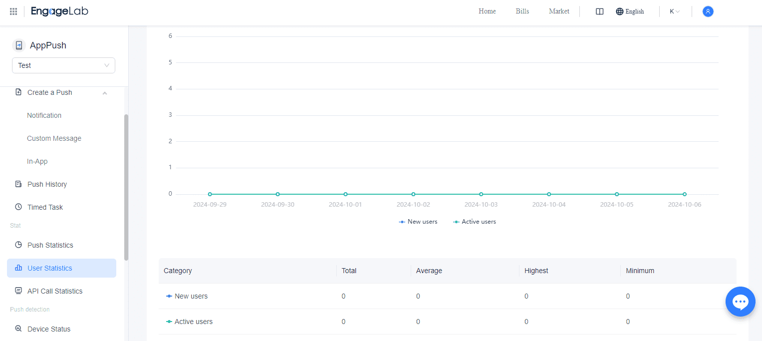 EngageLab analytics dashboard for tracking push notification and engagement metrics