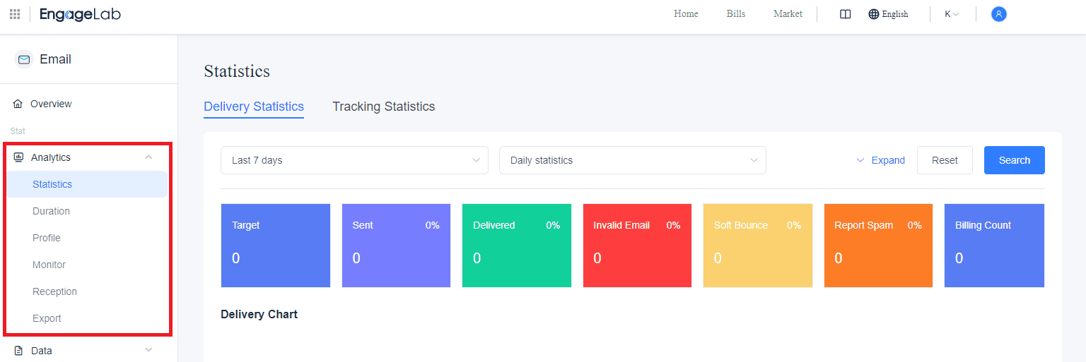 Get detailed analytics in EngageLab
