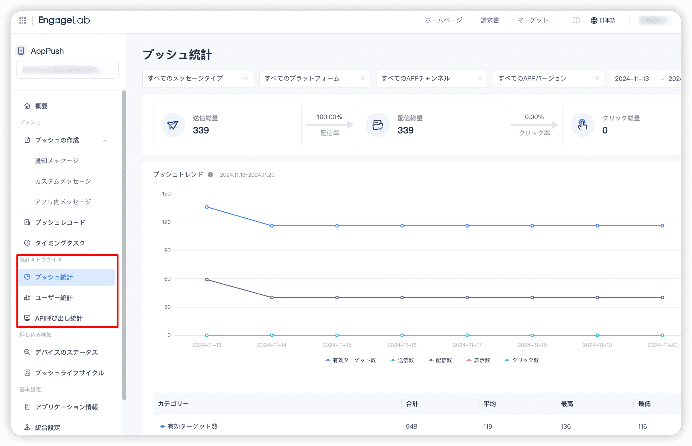 アプリ収益化・プッシュ通知分析データ｜EngageLab