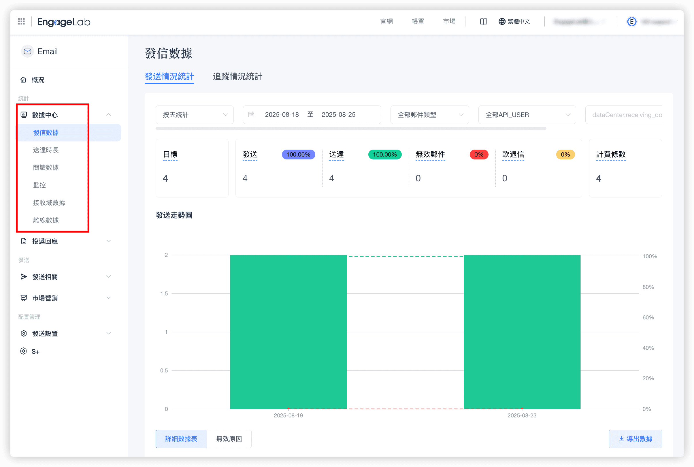 engagelab電子郵件分析
