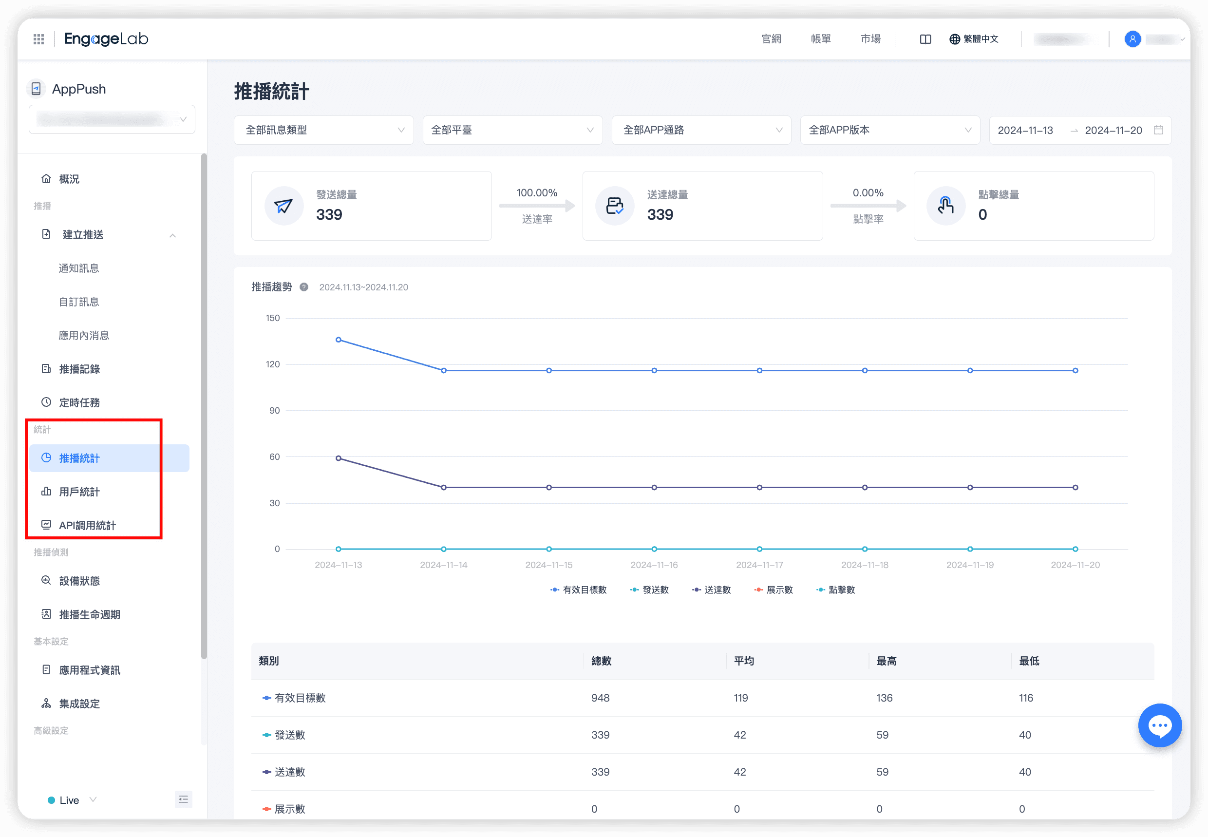 EngageLab 推播通知數據統計
