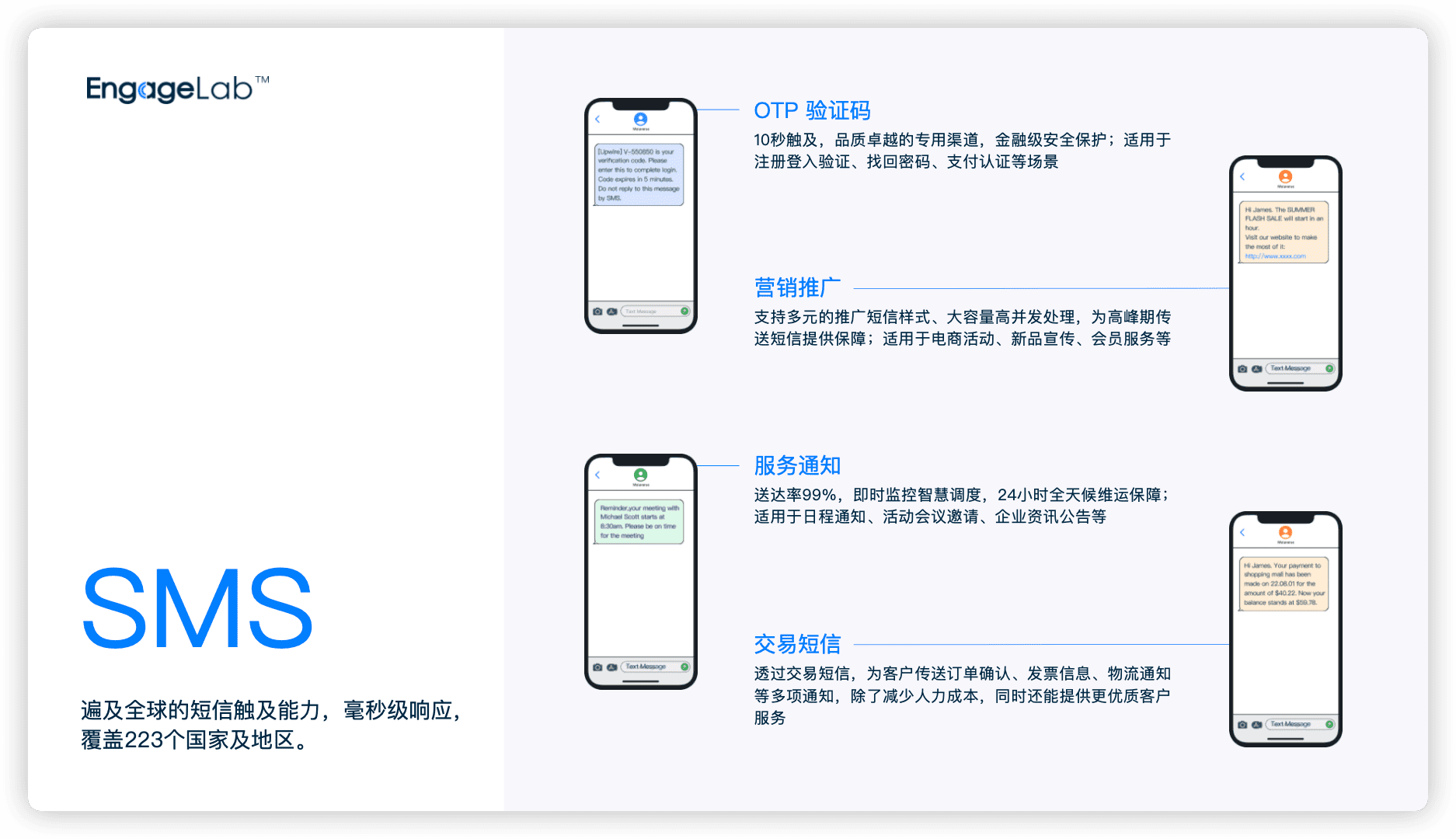 Engagelab 国际短信营销平台优势