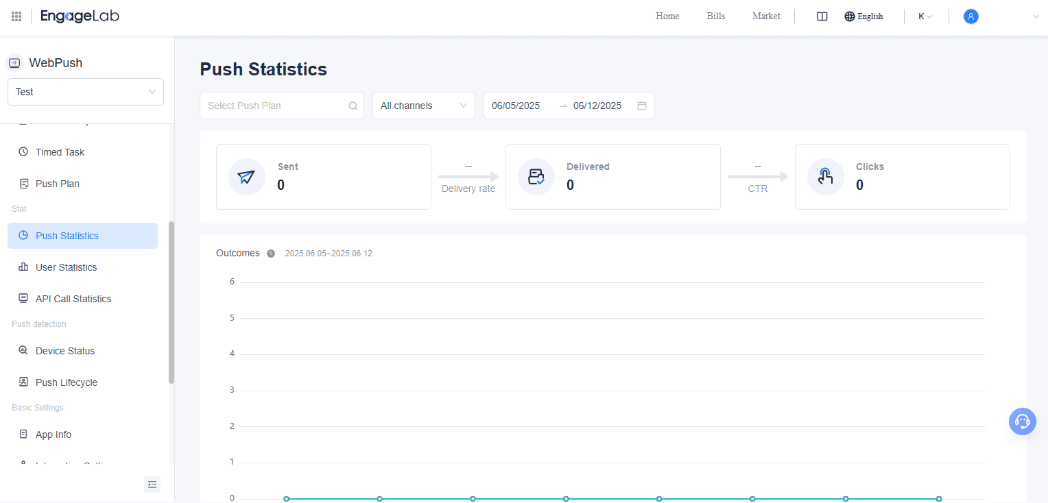 engagelab push statistics