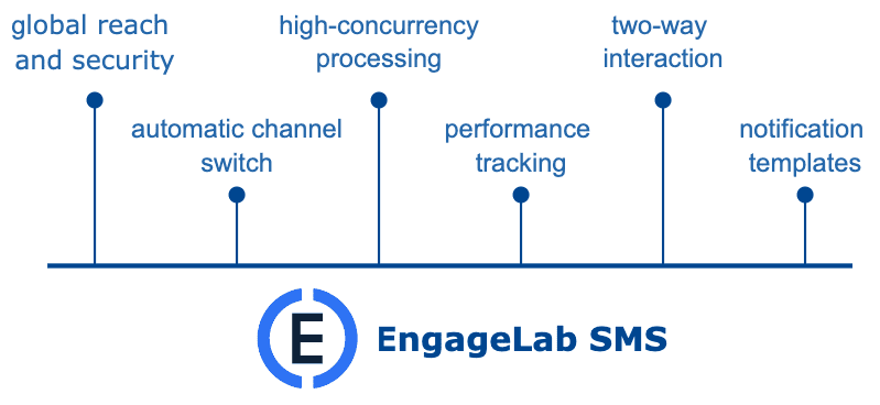 sms service provider