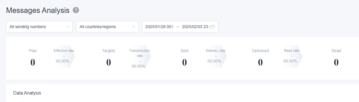 EngageLab 允許您追蹤所有相關的 WhatsApp 指標