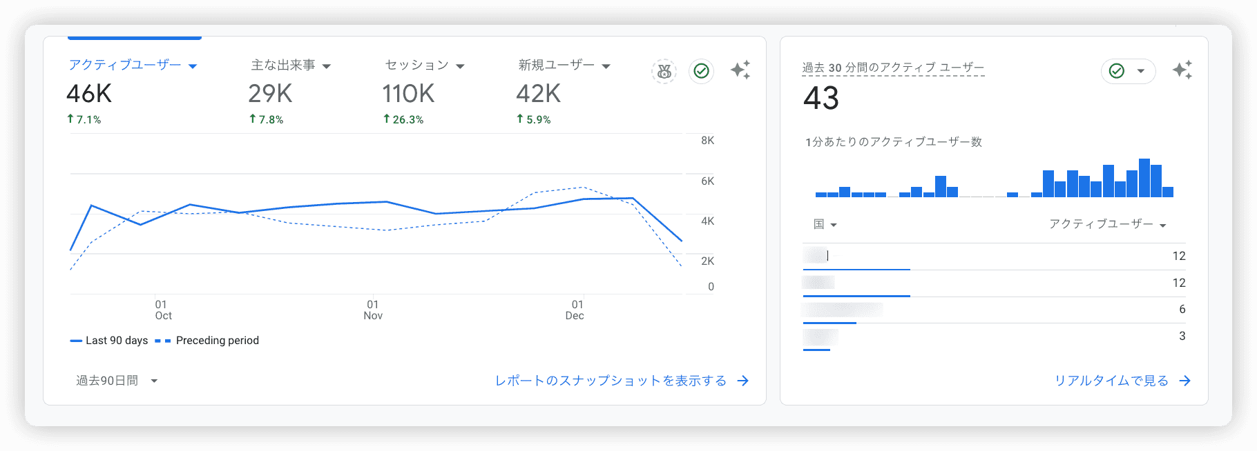 B2Bマーケティング自動化ツールは高度な分析機能を提供し、企業のマーケティング成果を向上させます