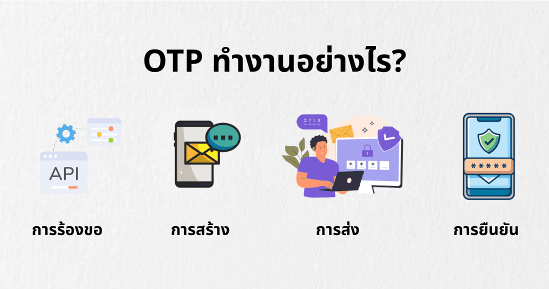OTP ทำงานอย่างไร
