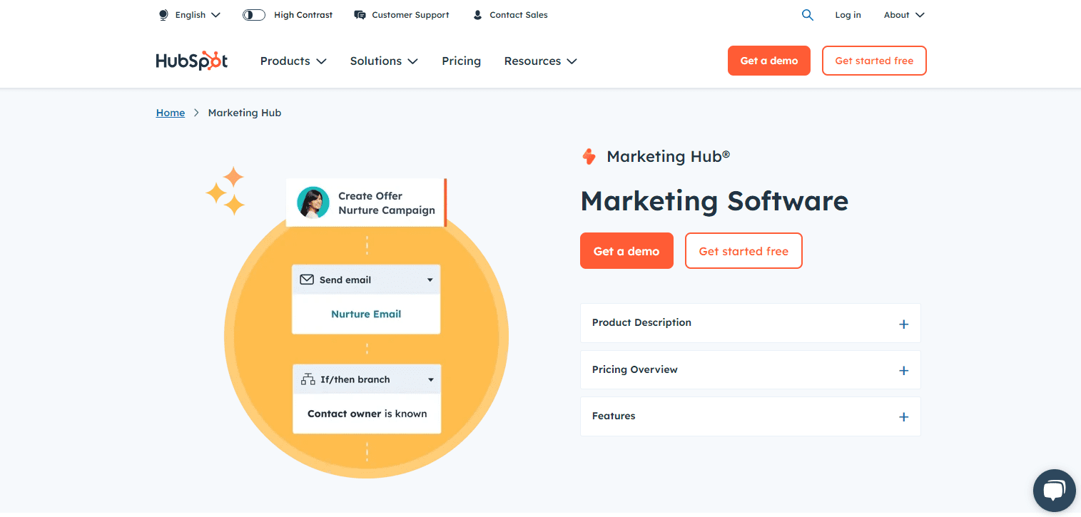 HubSpot Marketing Hub