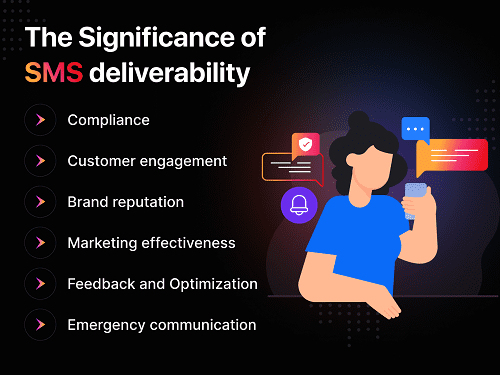 importance-of-sms-deliverability