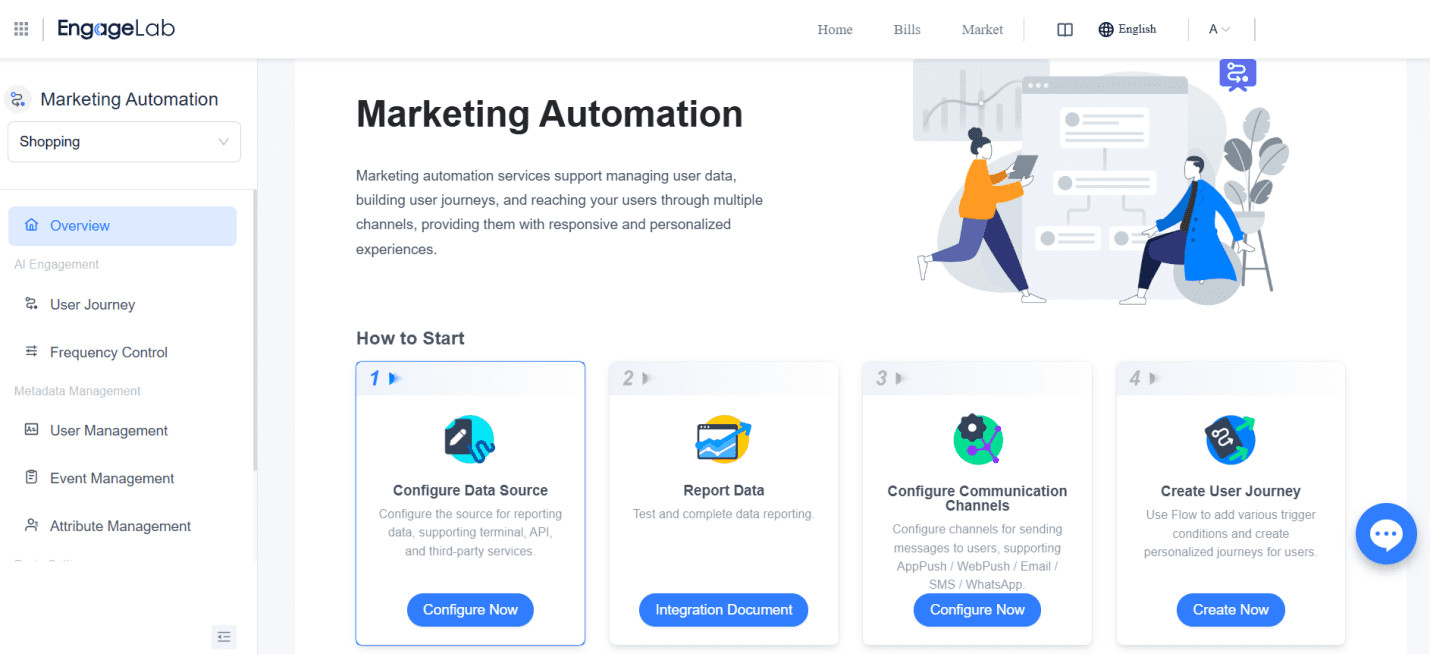 marketing automation configuration steps