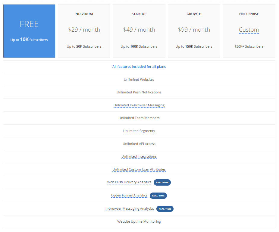 OneSignal 替代方案 webpusher 定價