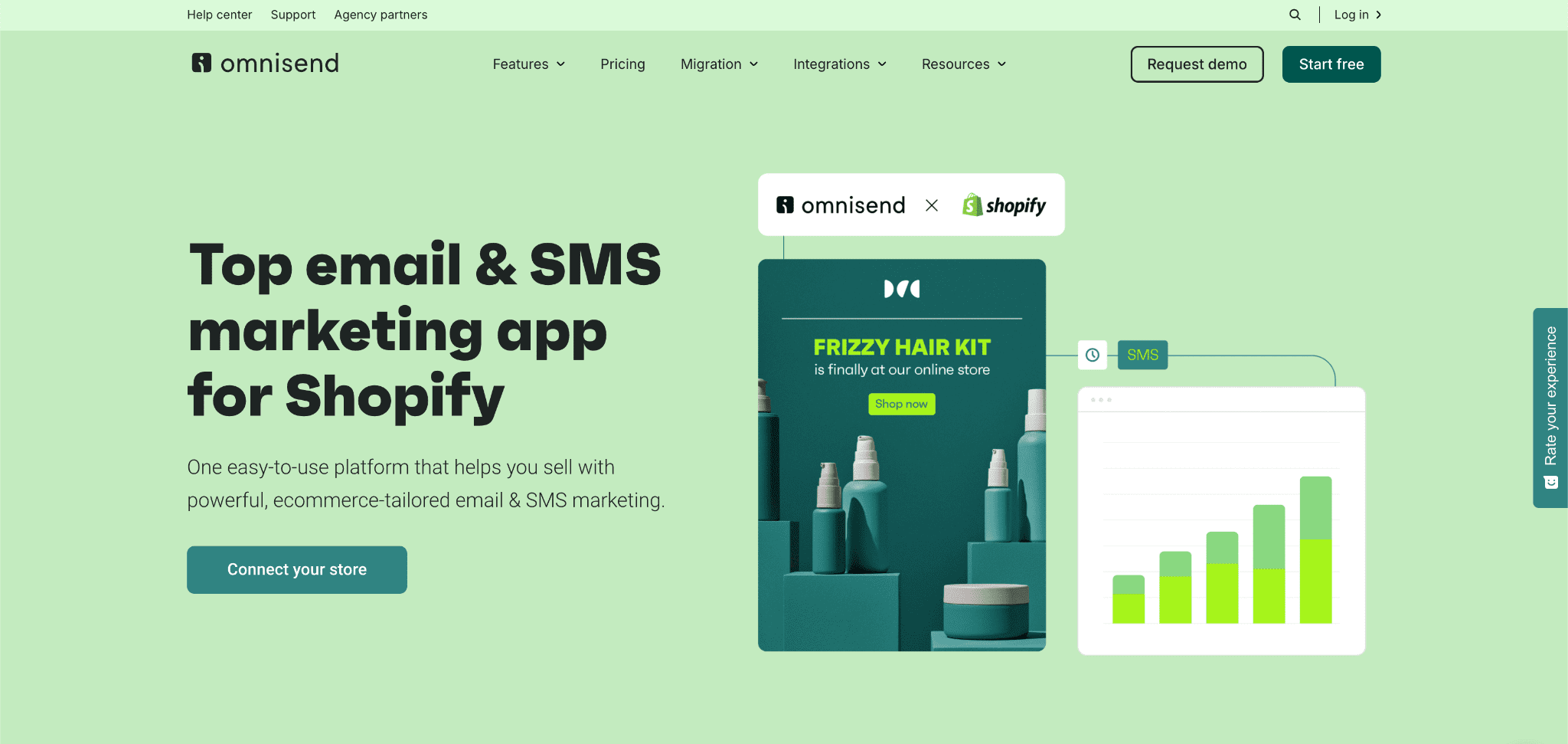 Omnisend with Shopify — automation and campaign dashboard screenshot