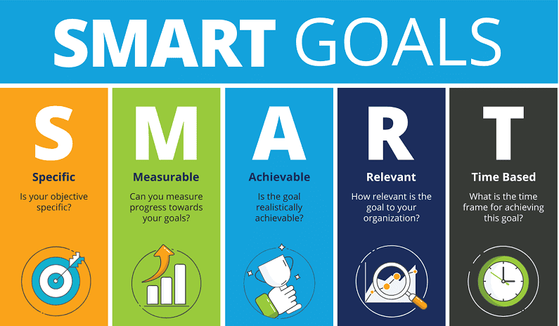 smart-marketing-goals-for-campaign