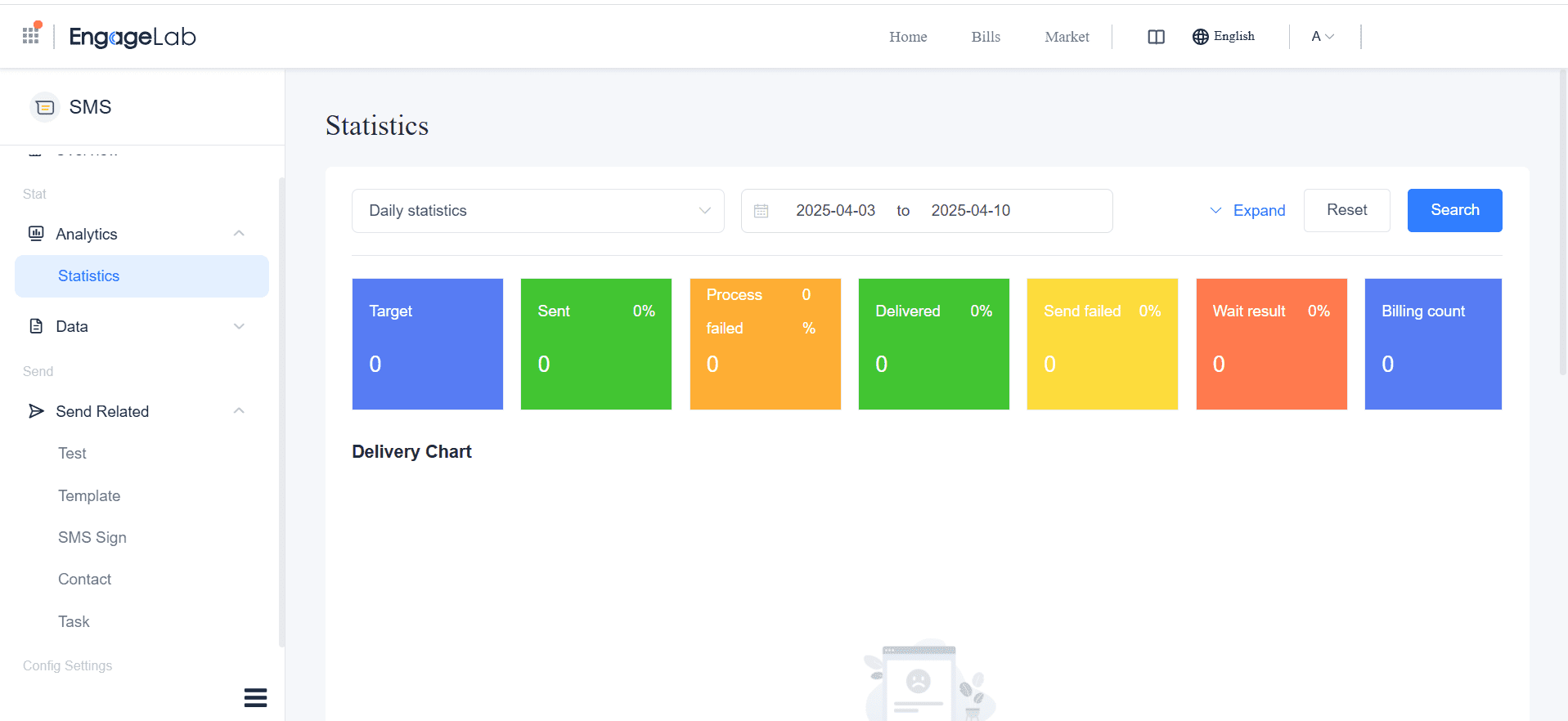 sms analytics in engagelab