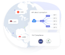 Smart Channel Optimization