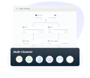 Omnichannel Automation