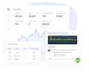 Performance Visibility