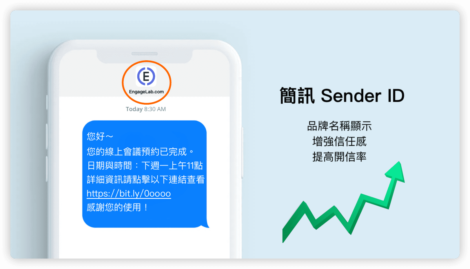 簡訊 Sender ID