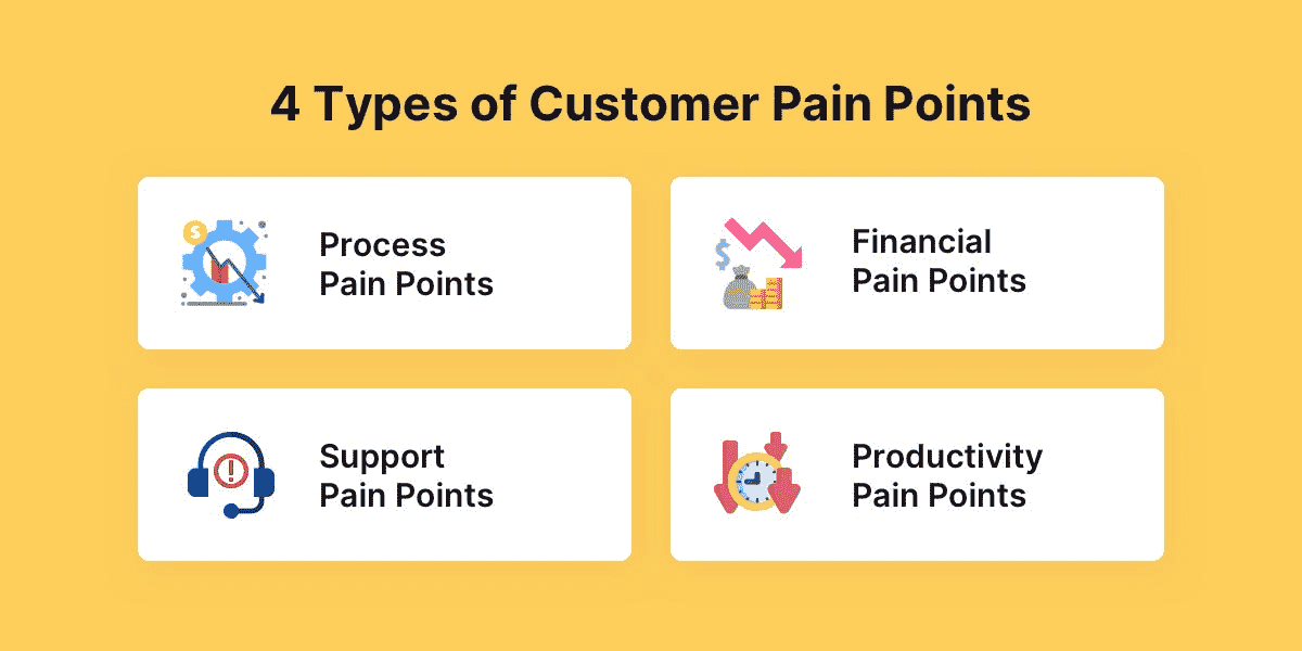 type-of-paint-points