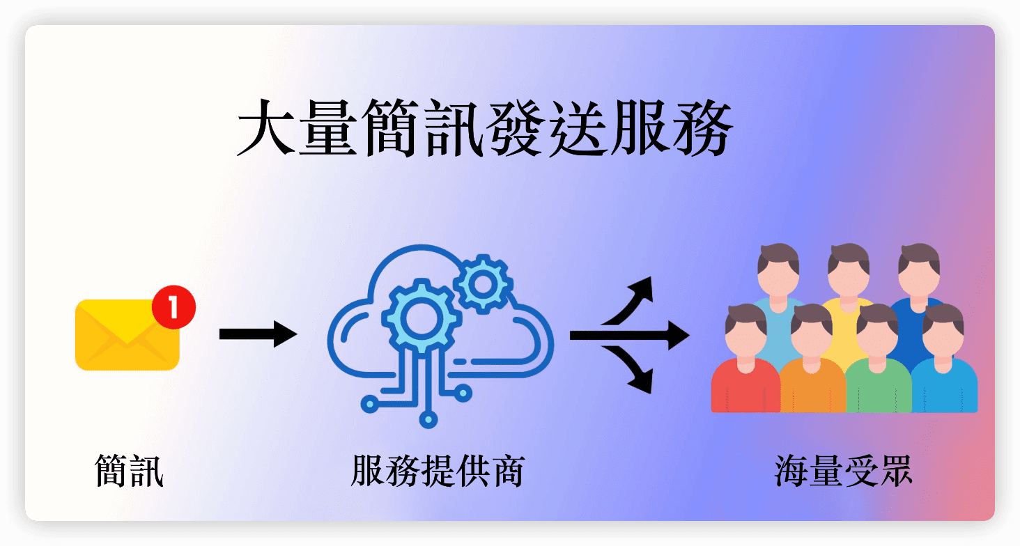 大量簡訊服務提供商