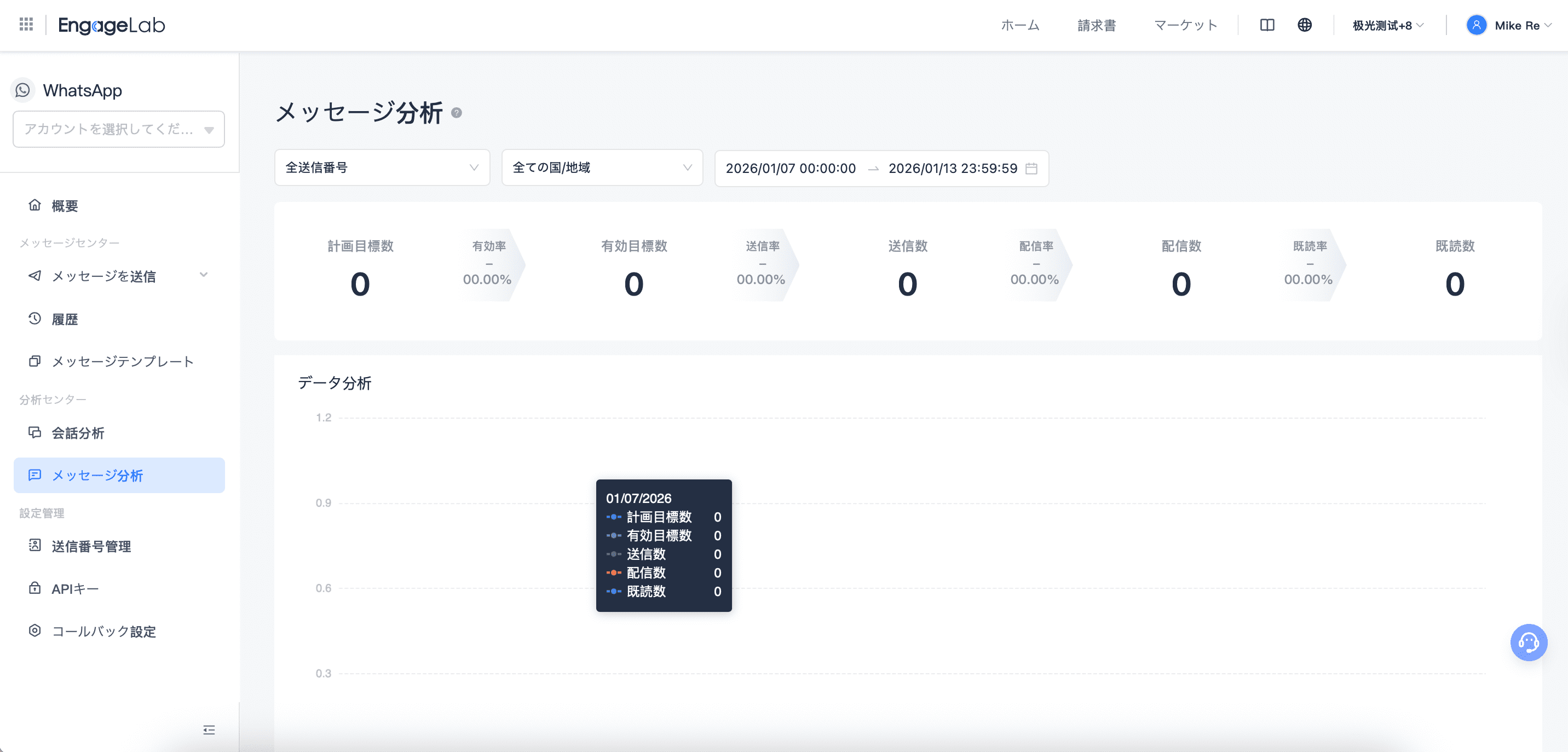EngageLabによるWhatsAppメッセージ分析