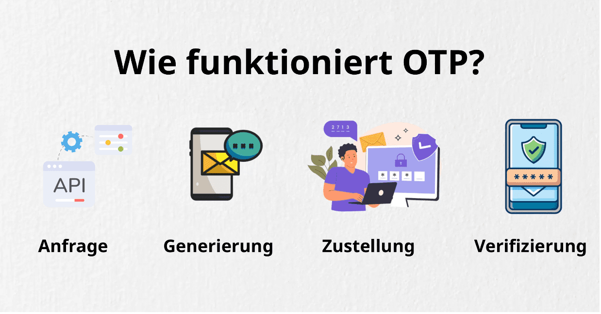 Wie funktioniert OTP